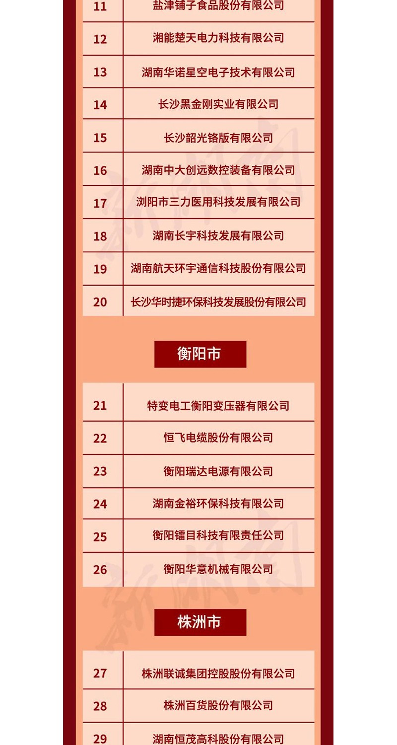 全省表彰！邵陽這些企業和個人獲獎