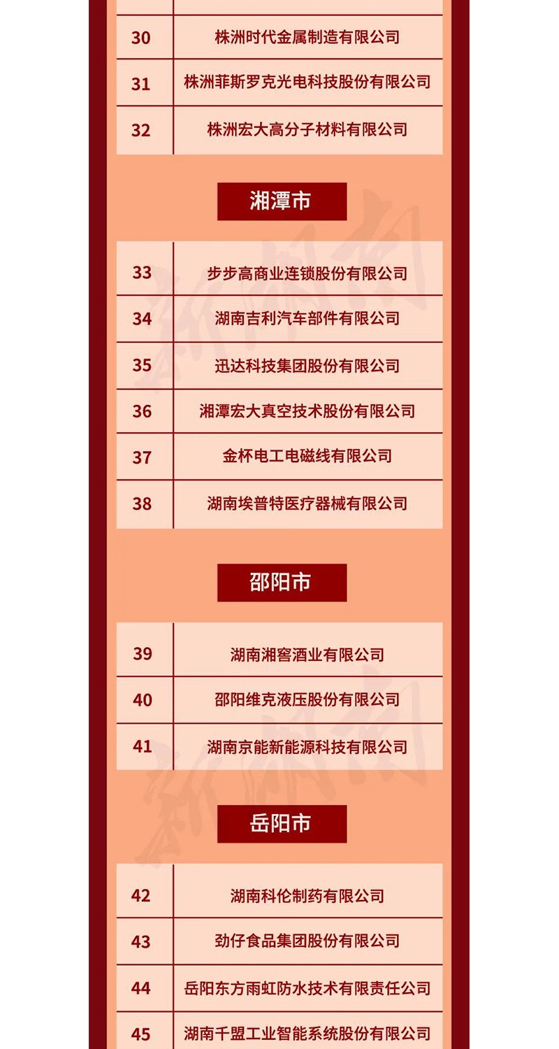 全省表彰！邵陽這些企業和個人獲獎