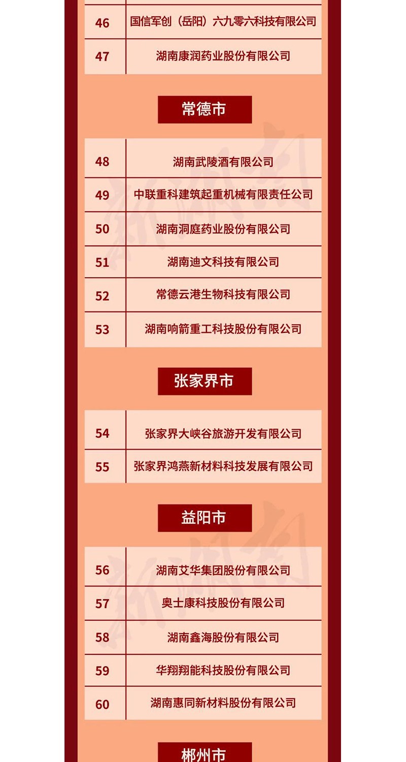 全省表彰！邵陽這些企業和個人獲獎