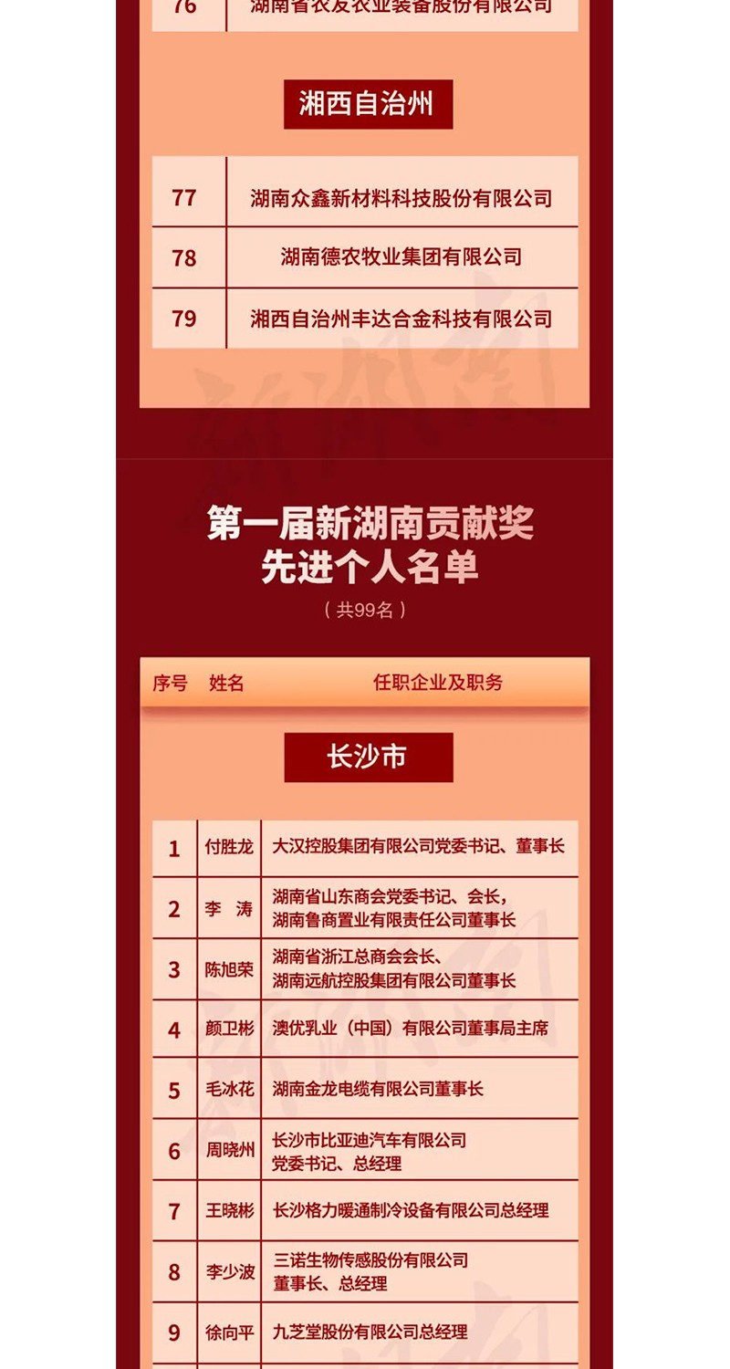 全省表彰！邵陽這些企業和個人獲獎