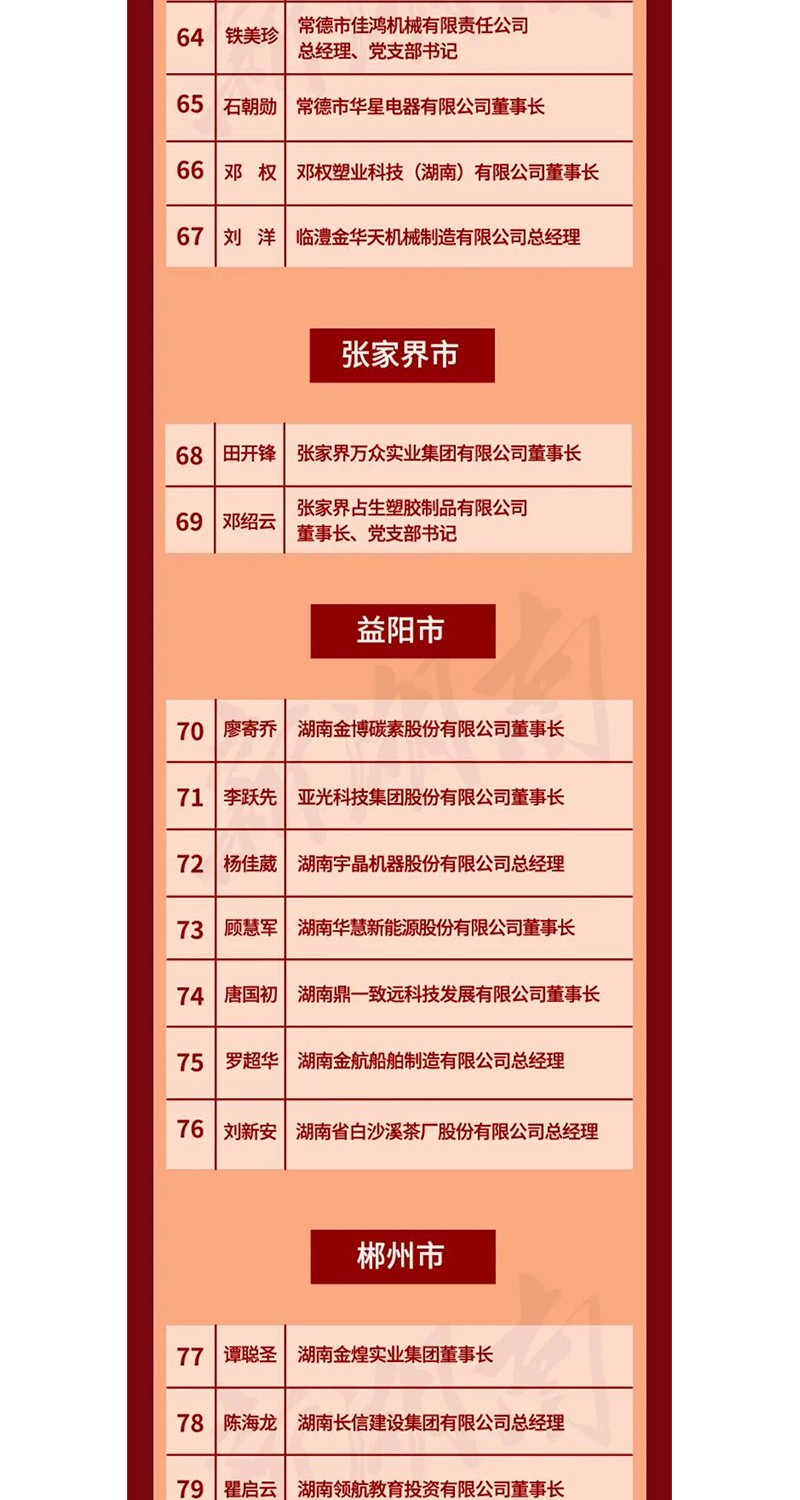 全省表彰！邵陽這些企業和個人獲獎