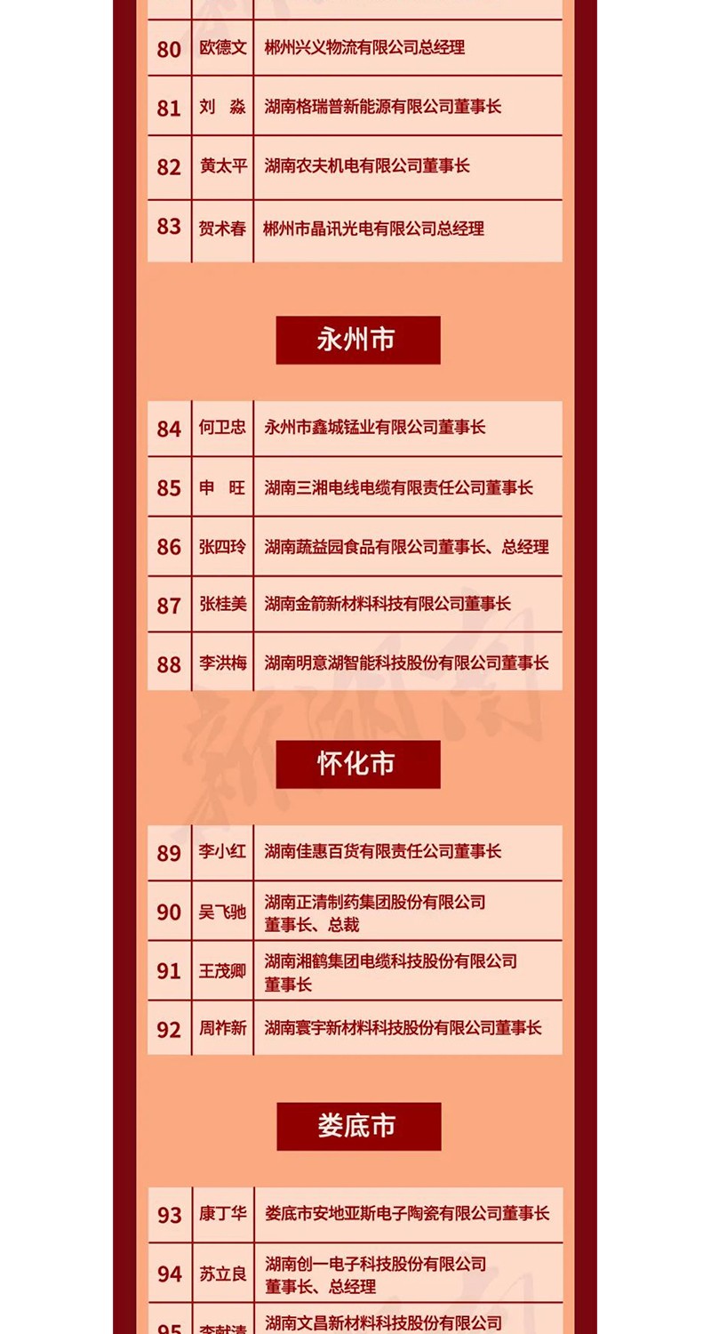 全省表彰！邵陽這些企業和個人獲獎